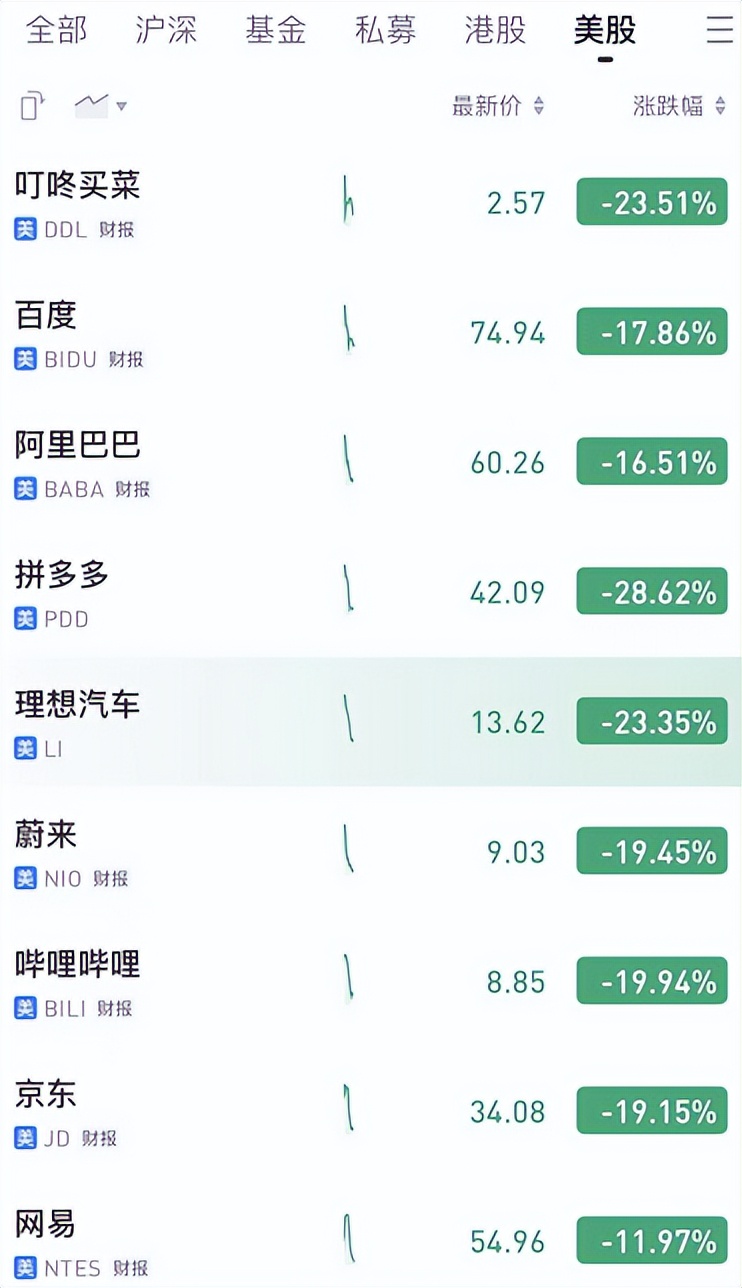 中国互联网还受不受美国影响,目前恒生互联网指数是否被低估了