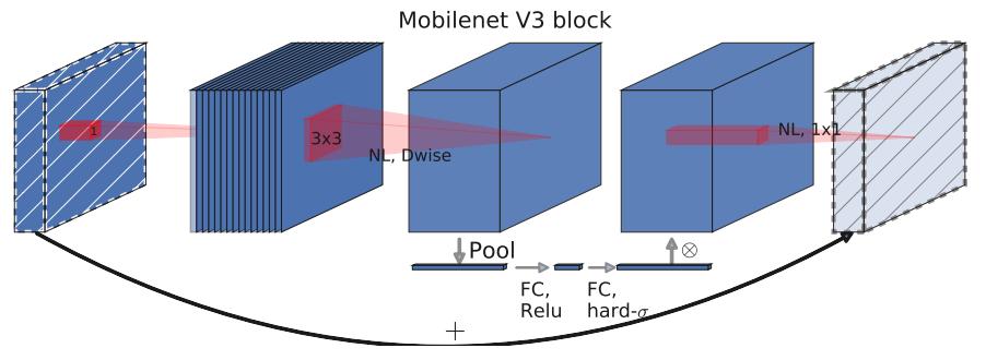 深入浅出卷积神经网络及实现,介绍卷积神经网络的整个流程