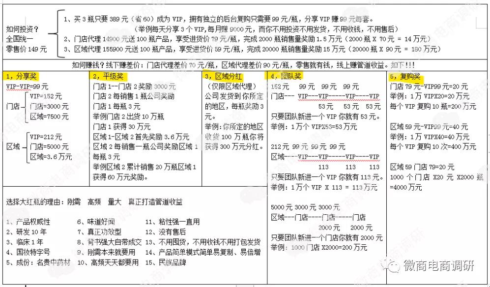 微易新零售，其“0风险”的多层代理制度是否靠谱？