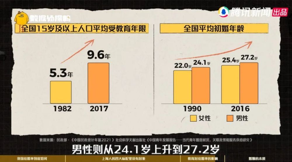 全国结婚率全国最低2019,结婚率低的国家排行