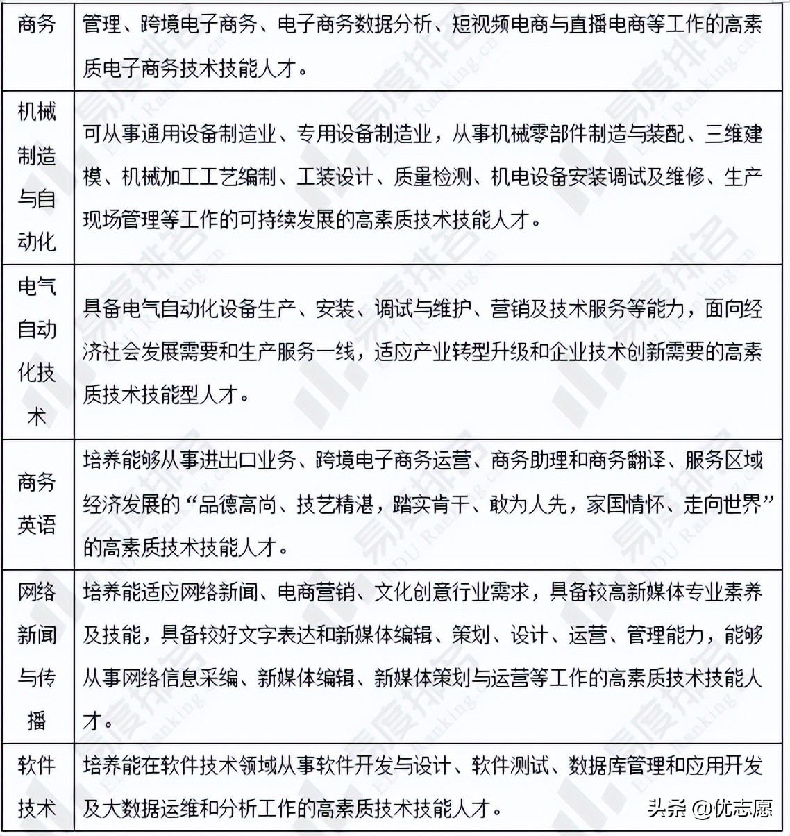 武汉职业技术学院单招好过吗,上武汉职业技术学院有前途吗