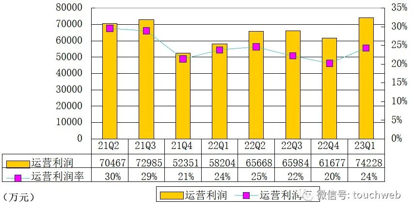 拍拍贷2023年第四季度财报,拍拍贷2023年运营数据