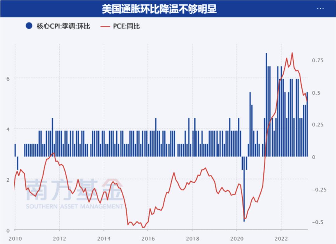 a股后市如何走向,a股未来怎么样