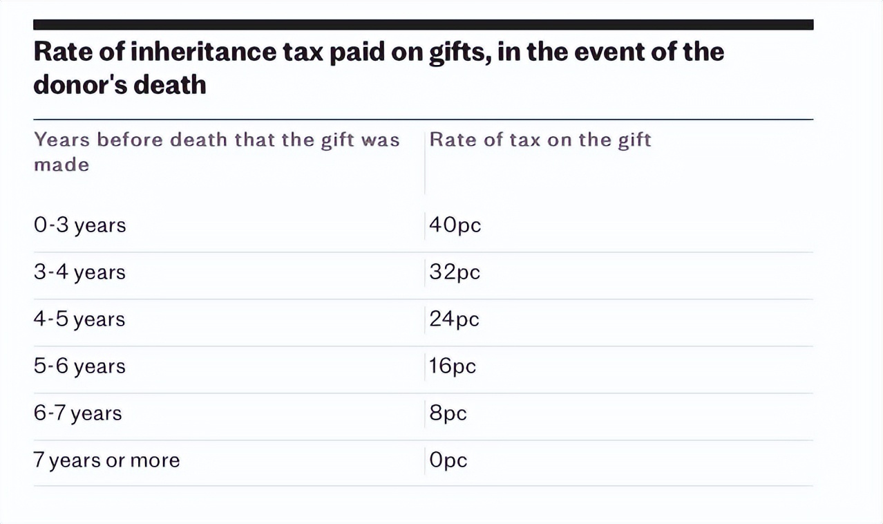英国遗产税怎么交,英国取消遗产税的可能性