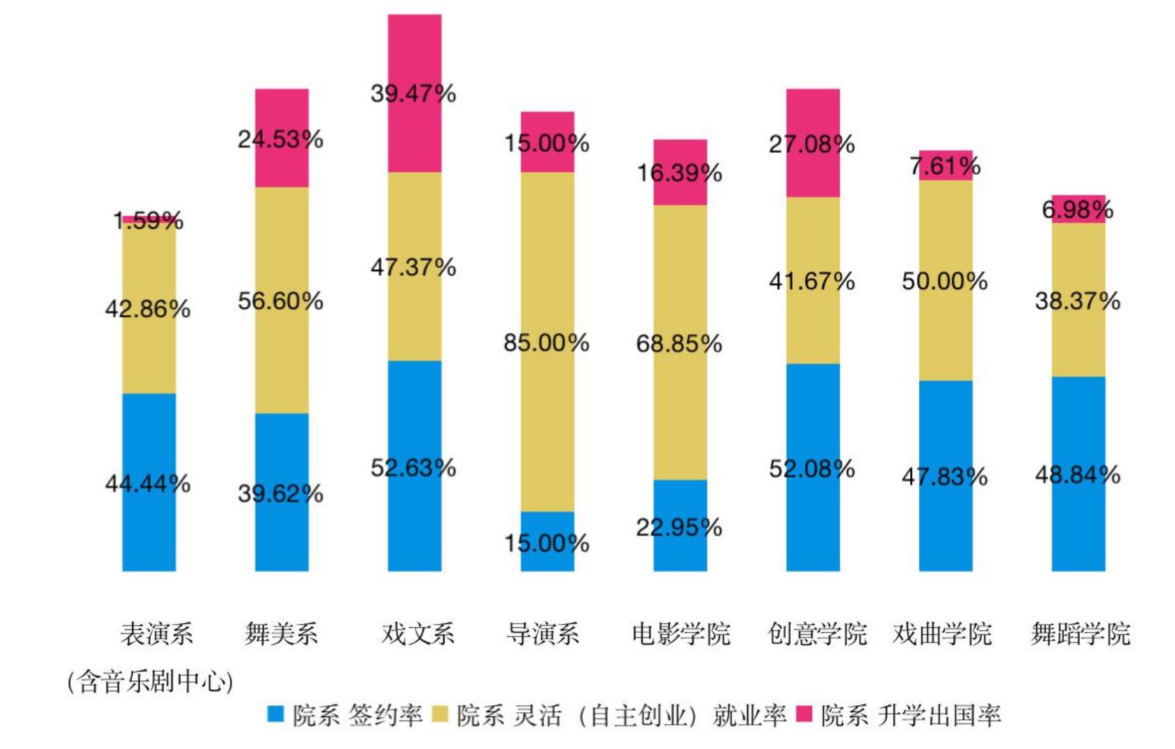 上海戏剧学院播音与主持艺术专业,上海戏剧学院就业前景如何
