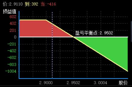 期权相关知识,期权卖方的最大收益为期权的权利