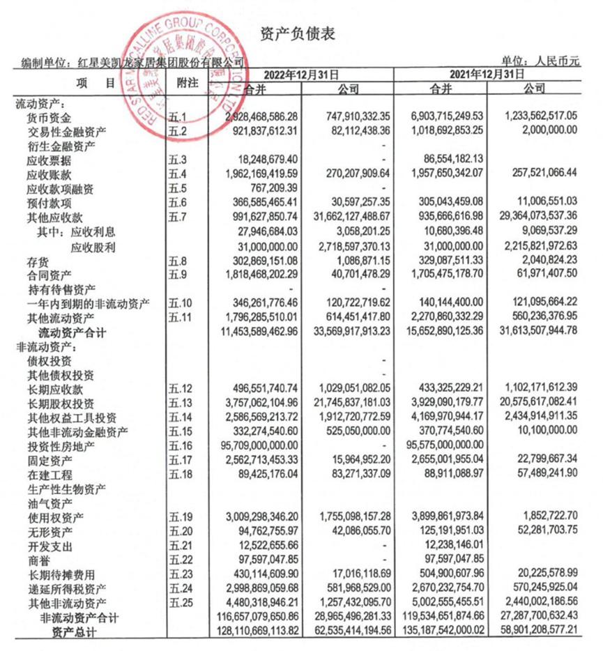 商海潮起潮落，红星美凯龙将易主