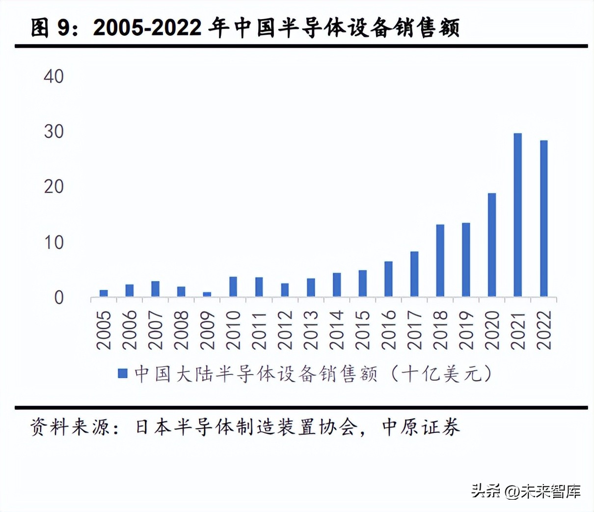 新材料行业半年度策略：万里飞腾终有路，国产替代正当时