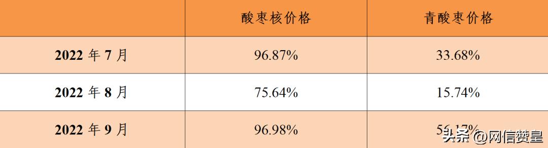 2022年10月干酸枣价格走势,河北赞皇酸枣仁壳今日收购价