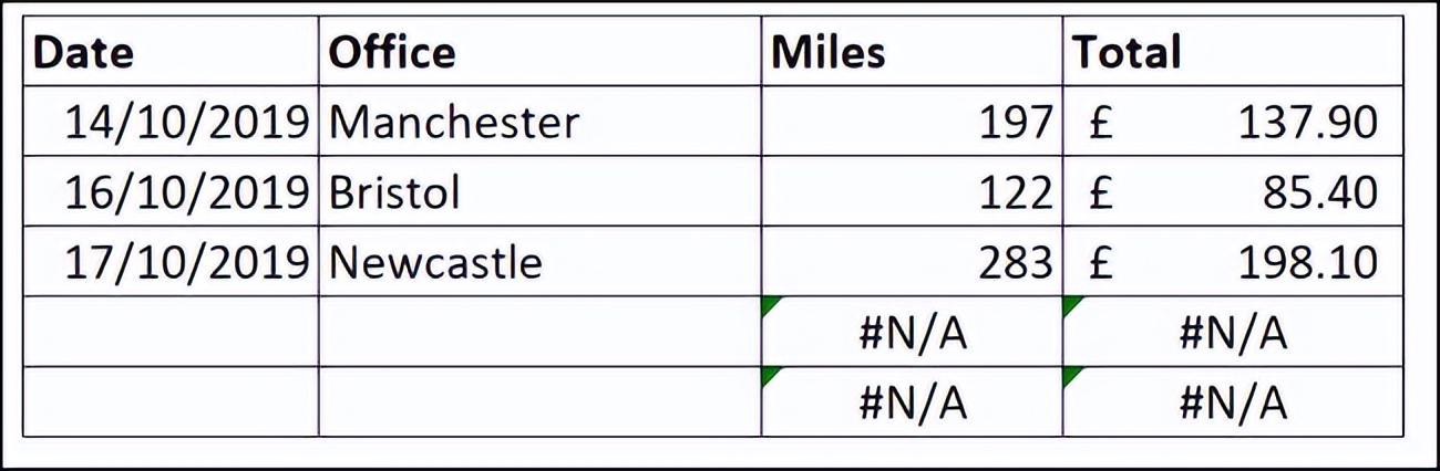 excel隐藏错误提示,microsoftofficeexcel