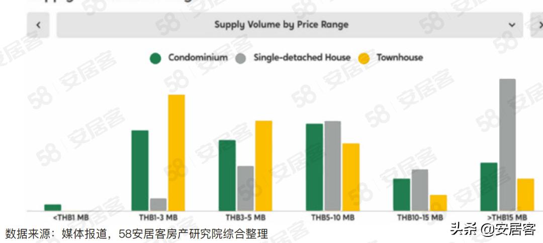 海外房产投资干货,海外地产投资市场