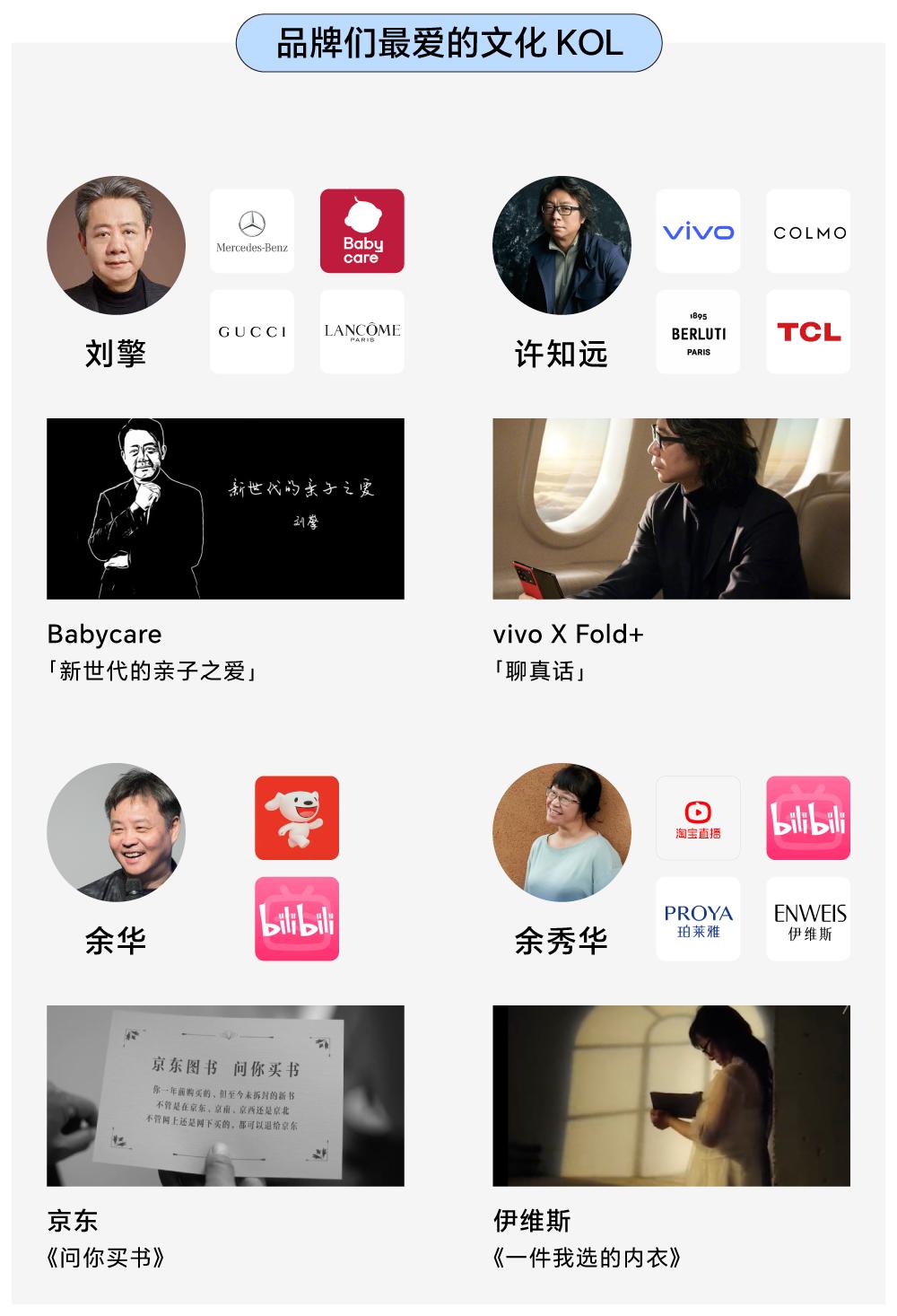 品牌营销策略分析该选什么品牌,2023年最成功营销策划案例