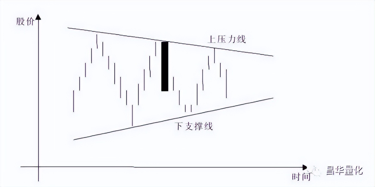 五粮液股票k线分析,农业银行股票k线分析