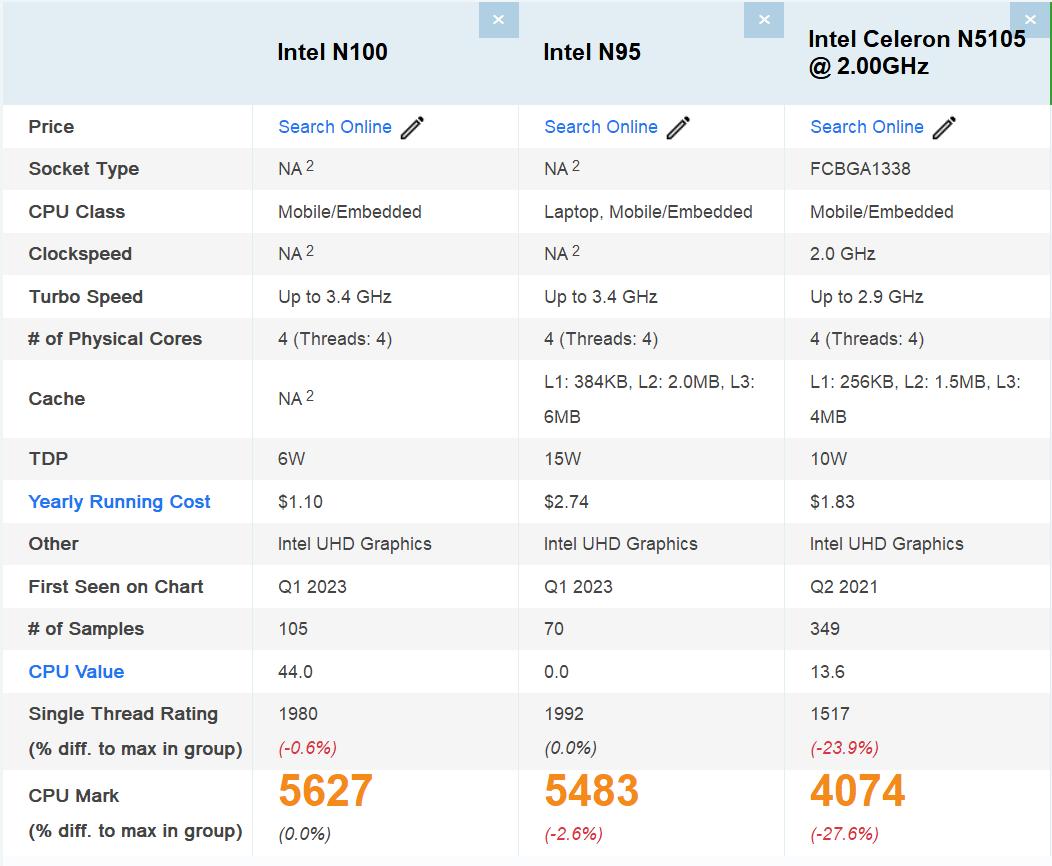 intel12代n100主机评测,inteln100处理器可以做什么