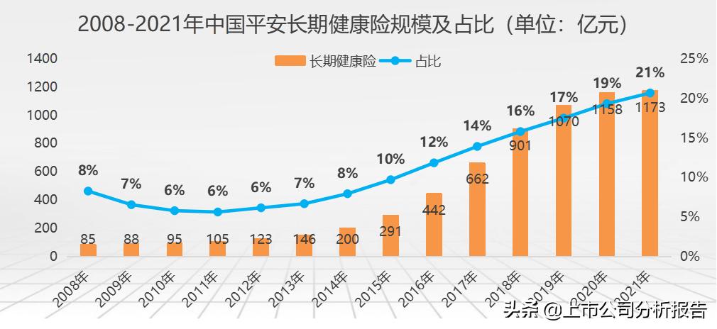 中国平安投资价值分析2021,中国平安投资价值研究