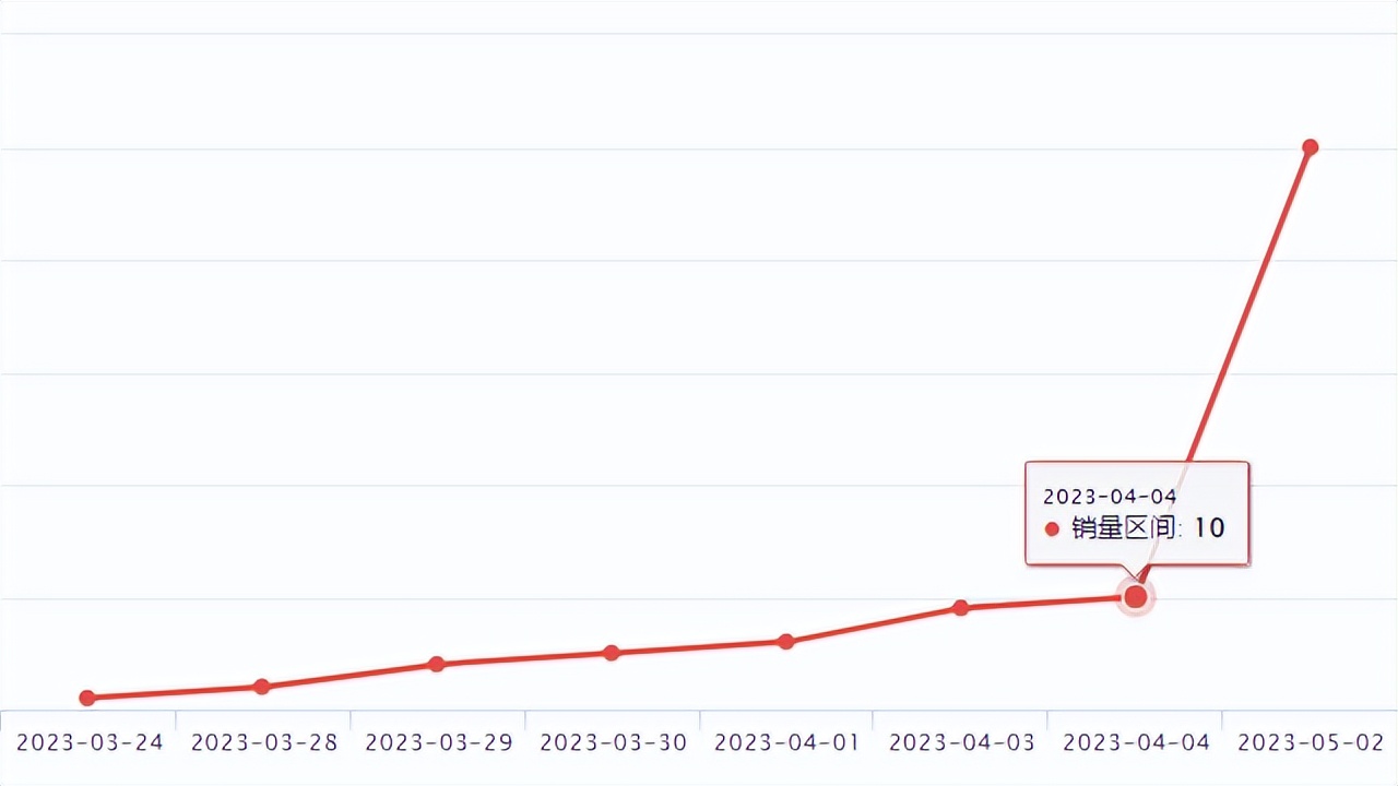 wish鏂板搧鍑哄崟 (wish鐖嗗搧)