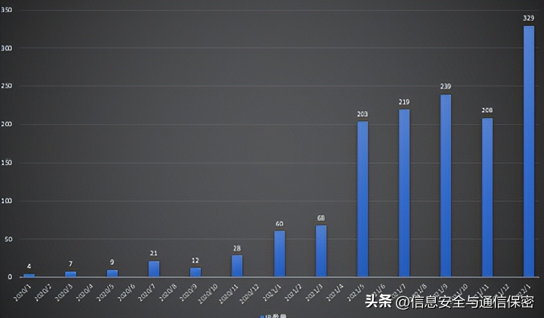 2022年俄乌冲突军事理论研究课题,俄乌战争战场简报