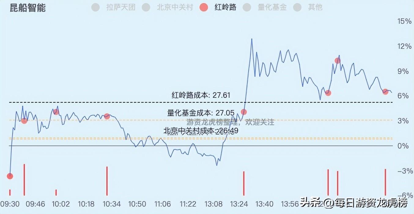2023年11月15日游资交易明细,2023年4月21日游资交易明细