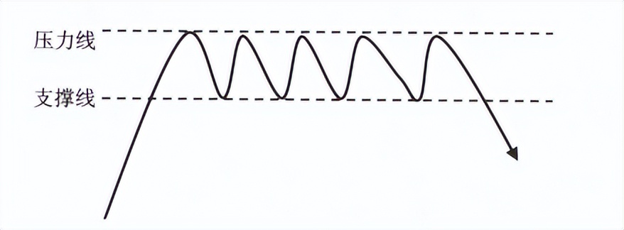 常见顶部k线形态,k线怎么看波段顶底