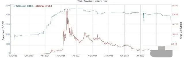 doge币2030年价格预测,狗狗币2023行情预测