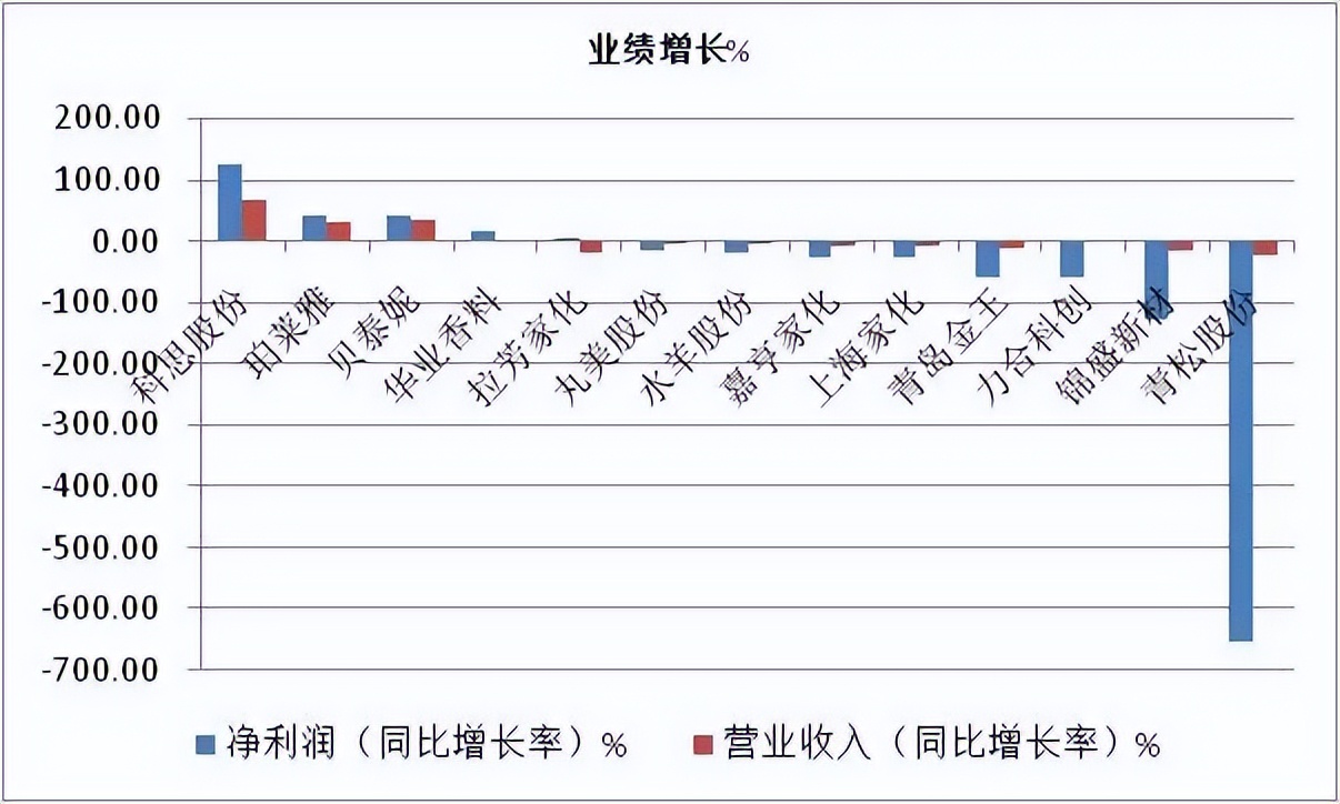 化妆品行业详情分析,2022全球化妆品行业市场规模分析
