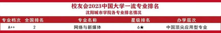 新媒体专业与新媒体技术,网络与新媒体必学