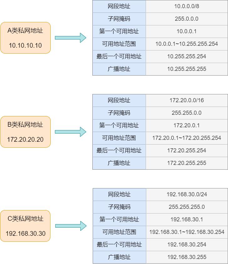 静态路由和缺省路由讲解,网络知识学习之静态路由详解