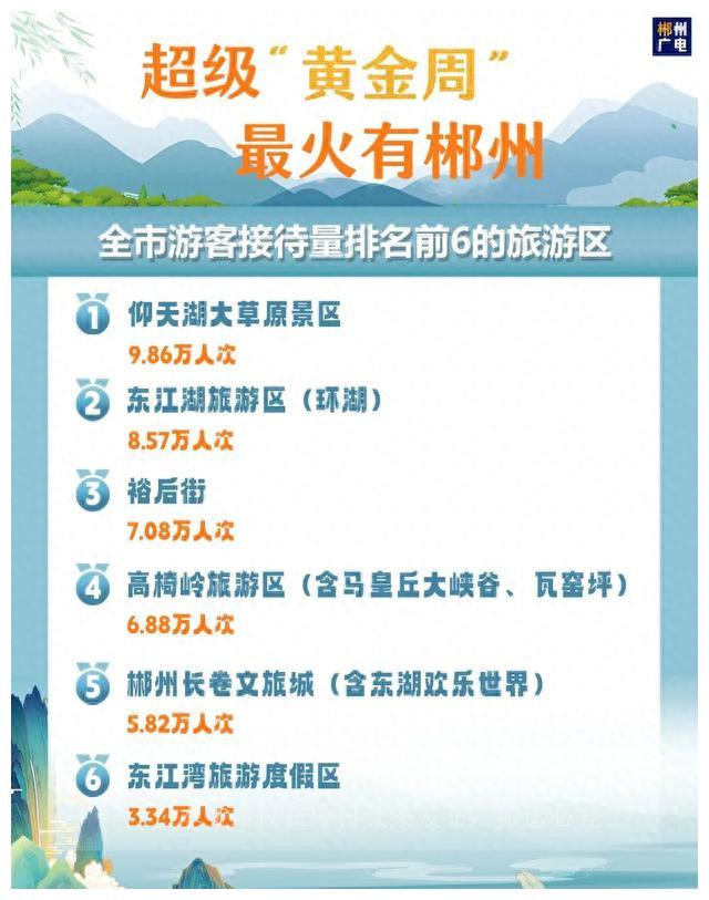 郴州旅游攻略二天一夜酒店,郴州莽山森林温泉酒店预订官网