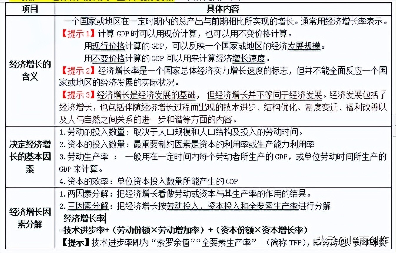 2022中级经济师经济基础精讲全套,2022中级经济师经济基础考点汇总