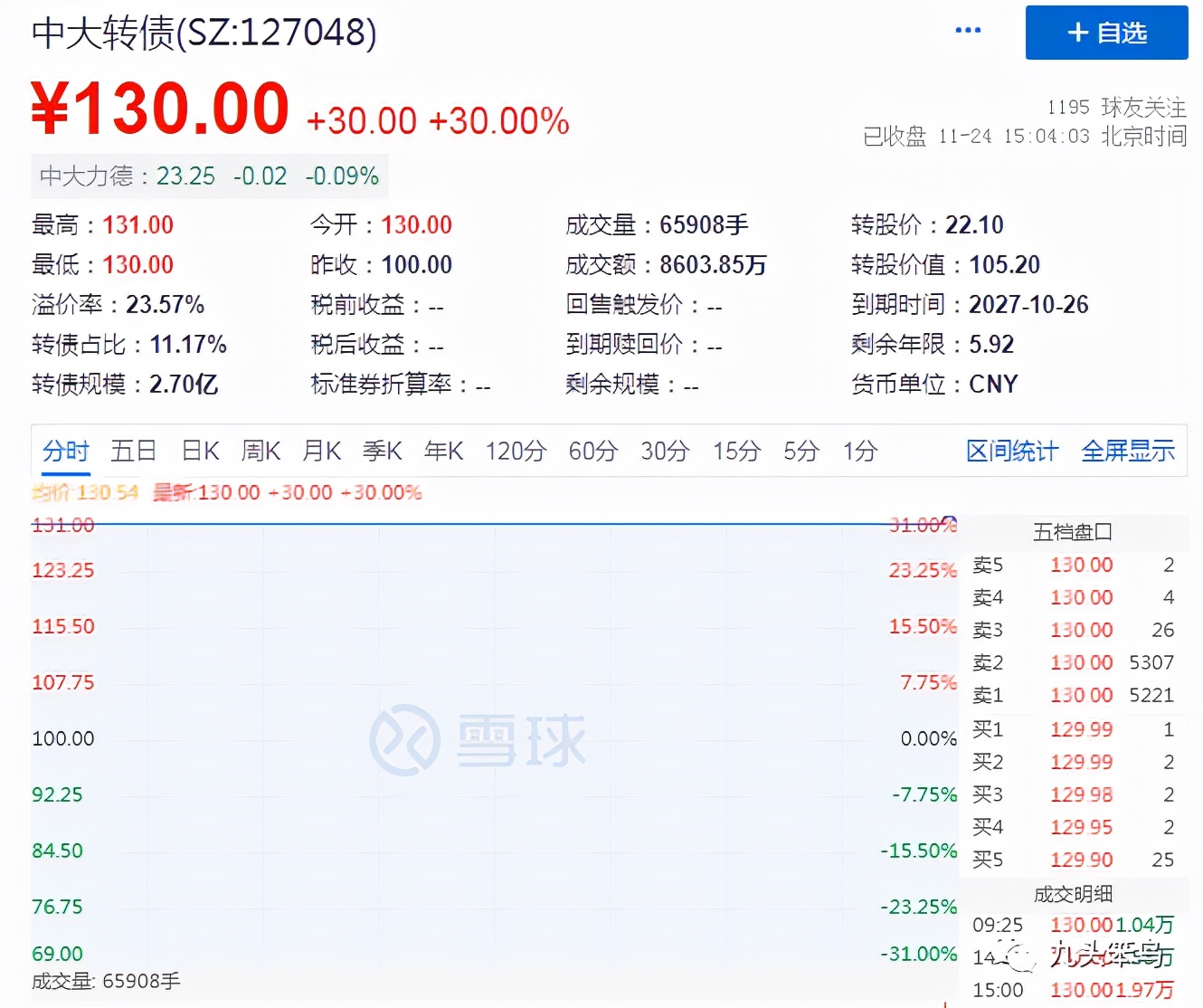 可转债打新债选股技巧,可转债打新债最新规则