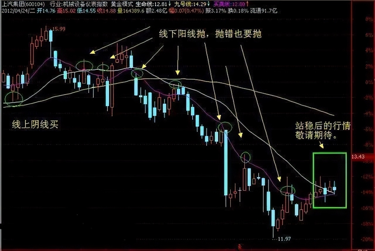 股市真正赚钱的绝佳方法,中国股市真正赚钱的秘诀