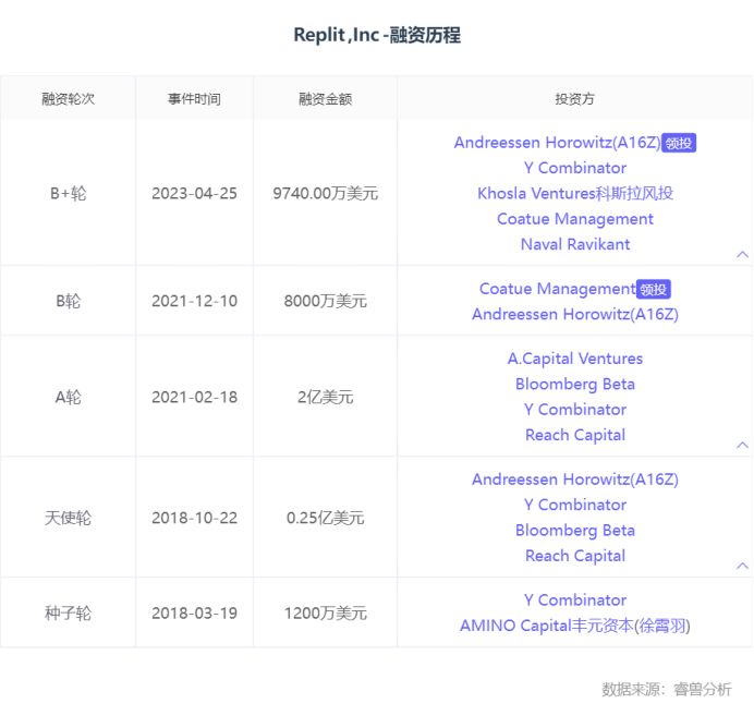 ai的四大独角兽,ai最值得看的独角兽