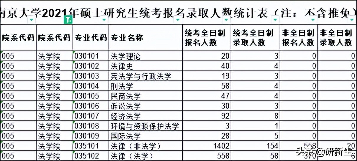 法学专业考研各高校录取分数线,京大法学