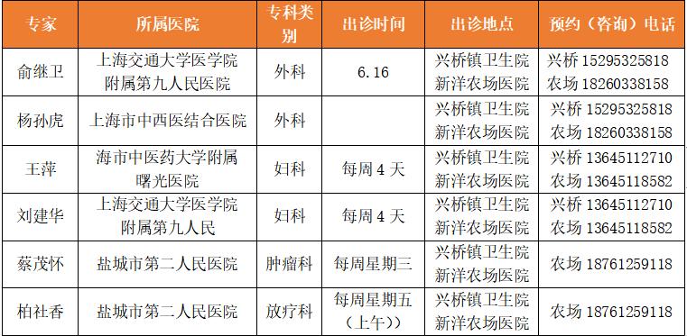 射阳县兴桥镇诊所,射阳县兴桥医院