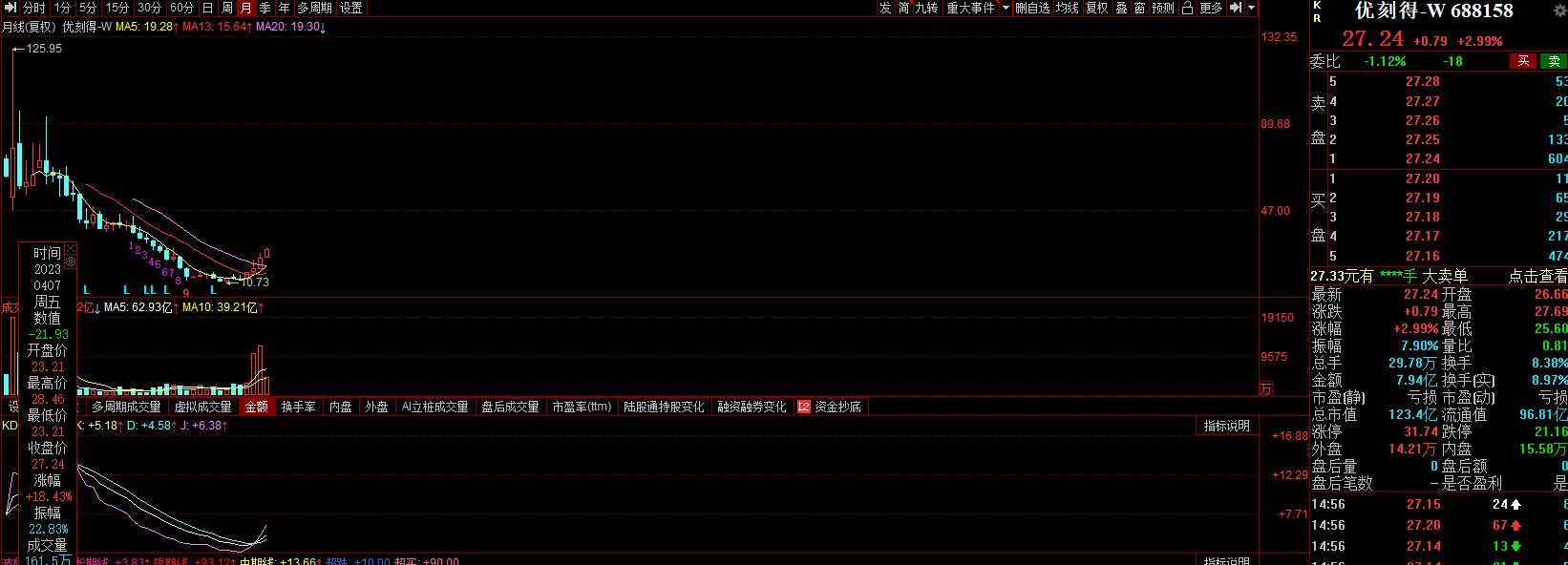 a股盘前必读,a股新手入门策略