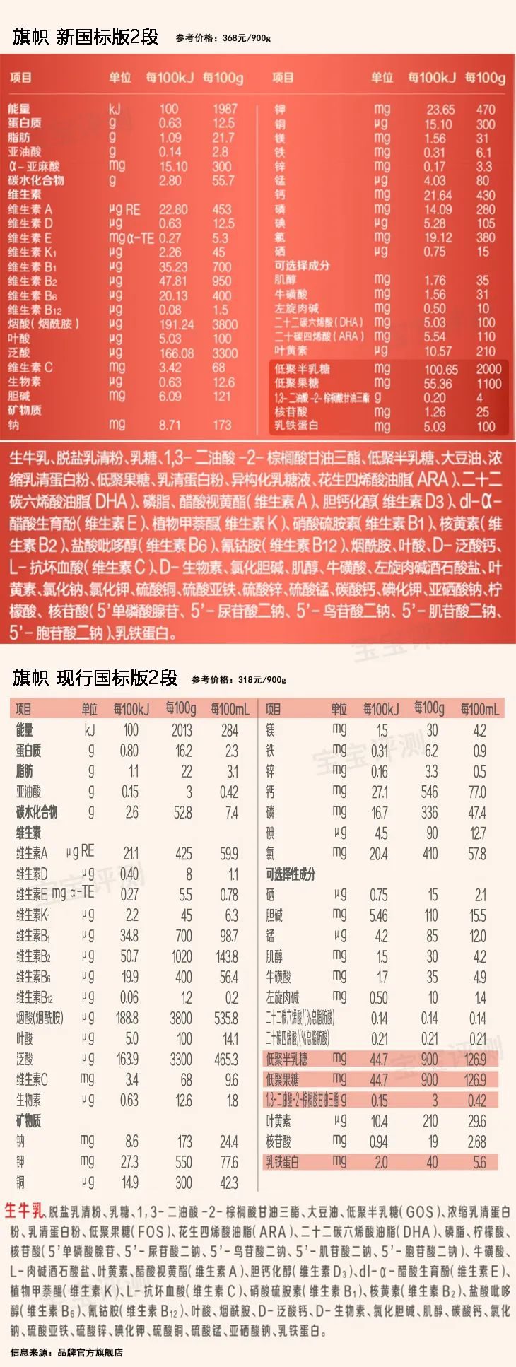 6款主流奶粉测评,新国标奶粉有哪些品牌值得购买的