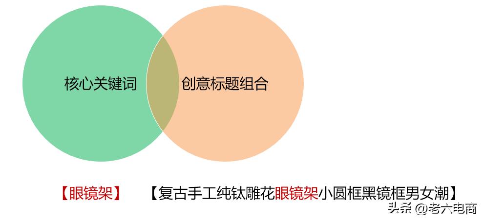 直通车最大化拿量操作流程,直通车智能计划低价引流