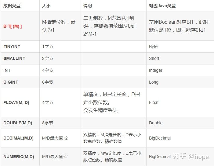 mysql数据库基础知识单表查询,mysql数据库基础知识命令大全