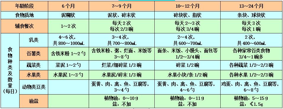 婴儿特应性皮炎是ad过敏吗,特应性皮炎儿童吃什么食物