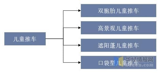 婴儿推车市场怎么样,婴儿推车行业点评