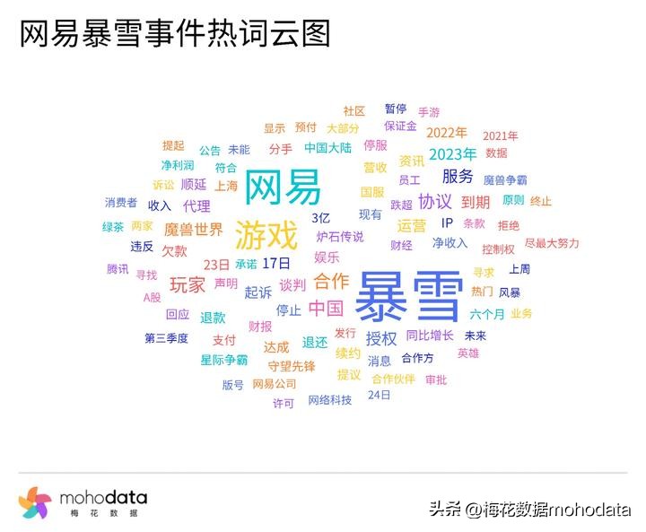 “2023上半年敏感舆情TOP榜”出炉，梅花数据带你一探究竟（下）
