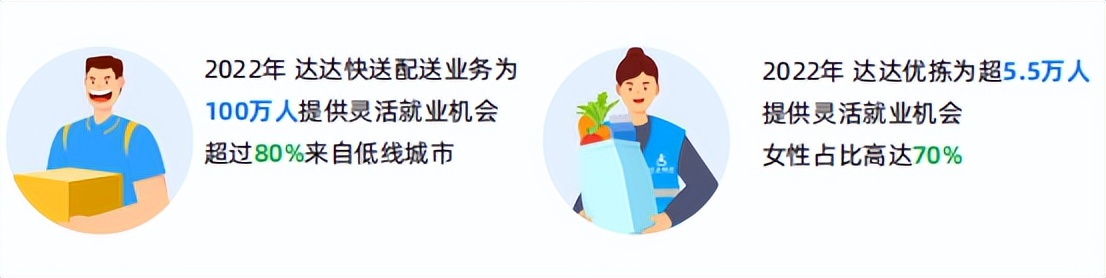 esg评级为bbb级是利好吗,esg评级为bbb