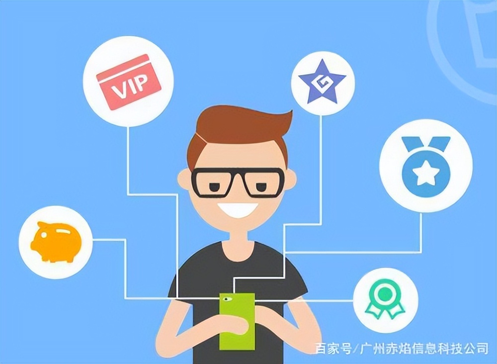 现在最好的分销模式是什么,分销裂变模式介绍