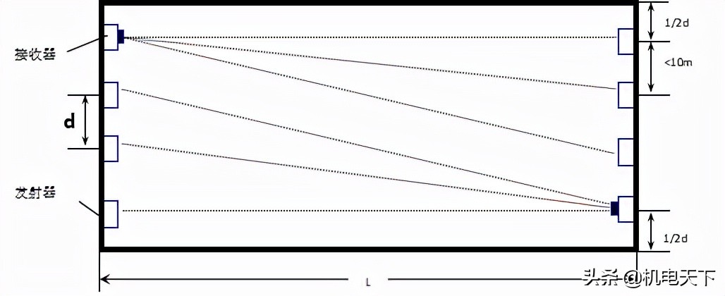 消防工程施工情况怎么写,消防工程安装及施工资质