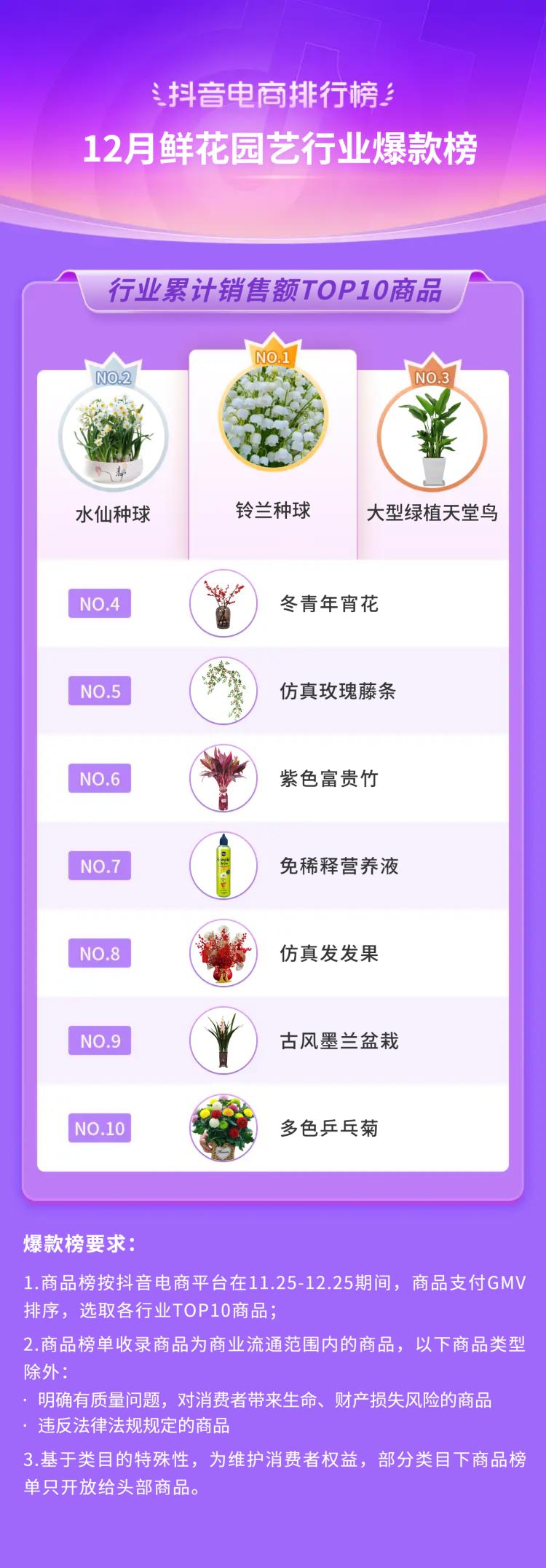 抖音生活服务春节订单增长146%,2019抖音电商年度报告