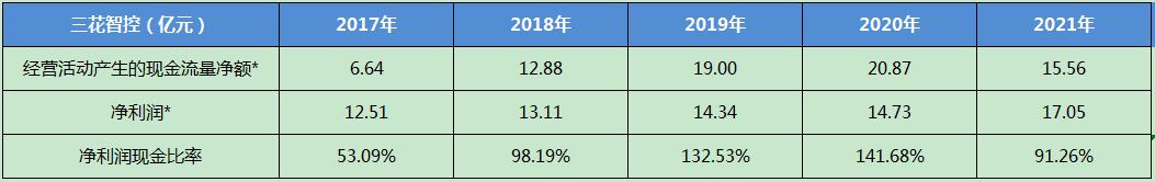 三花智控是做什么产品,三花智控值得买吗