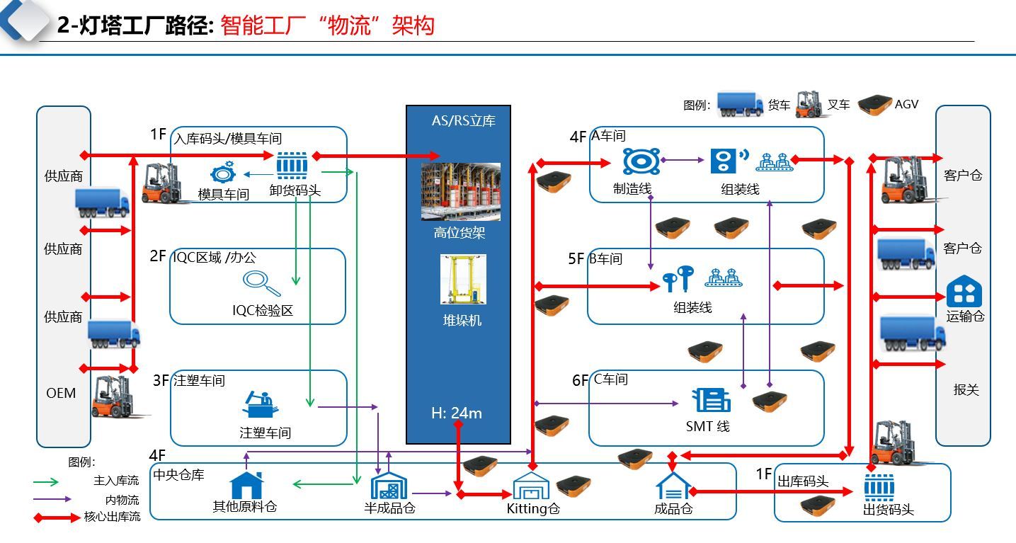 宸ヤ笟4.0鐏宸ュ巶鍚嶅綍,宸ヤ笟4.0鏃朵唬鍏ㄧ悆鐏宸ュ巶