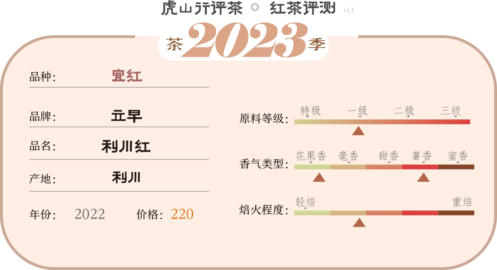 恩施红茶利川红口感特点,宜红工夫茶和利川红茶哪个好