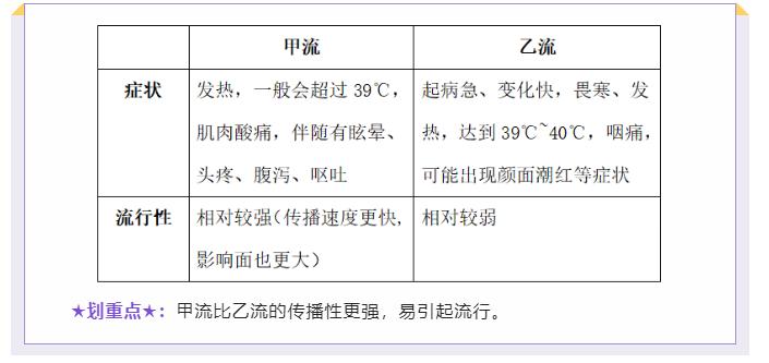突然发烧是甲流还是新冠,最近感冒的是新冠还是甲流