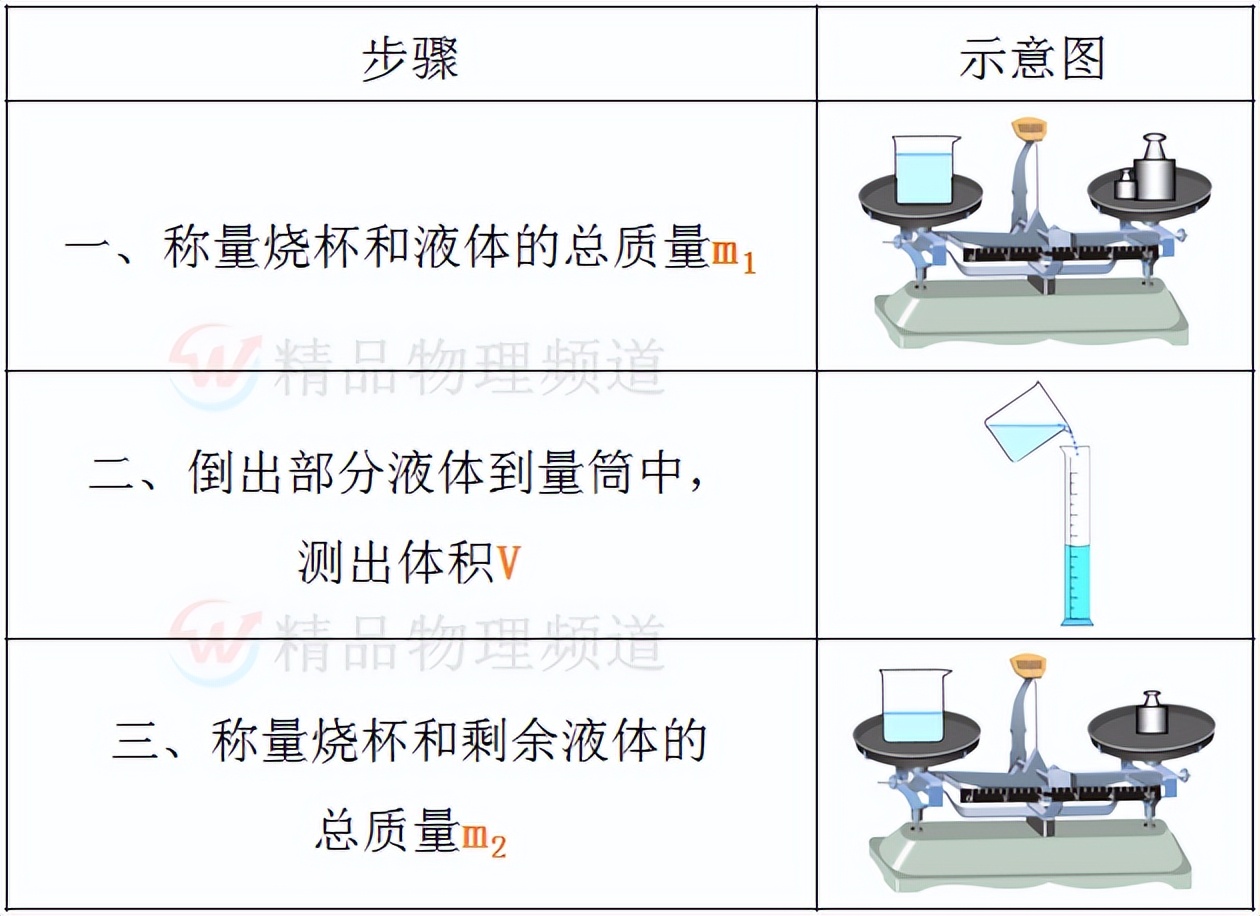 初中物理杠杆知识点归纳大全,初中物理物态变化必背知识点